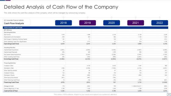 Outsourcing_Financial_Accounting_Solutions_For_Company_Ppt_PowerPoint_Presentation_Complete_Deck_With_Slides_Slide_35.jpg
