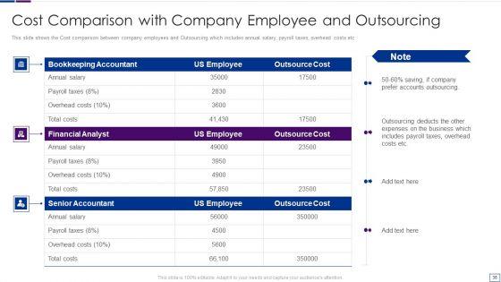 Outsourcing_Financial_Accounting_Solutions_For_Company_Ppt_PowerPoint_Presentation_Complete_Deck_With_Slides_Slide_38.jpg