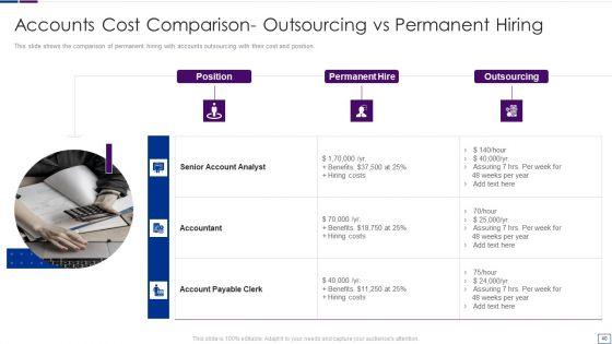 Outsourcing_Financial_Accounting_Solutions_For_Company_Ppt_PowerPoint_Presentation_Complete_Deck_With_Slides_Slide_40.jpg
