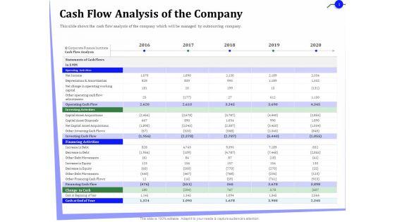 Outsourcing_Of_Finance_And_Accounting_Processes_Cash_Flow_Analysis_Of_The_Company_Guidelines_PDF_Slide_1.jpg