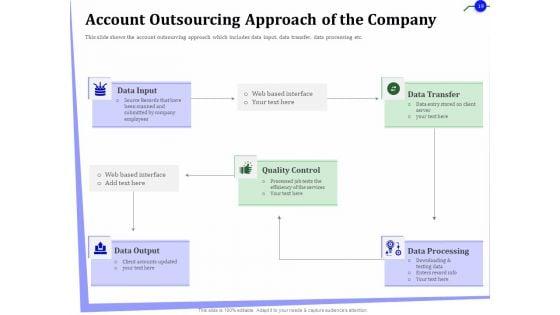 Outsourcing_Of_Finance_And_Accounting_Processes_Ppt_PowerPoint_Presentation_Complete_Deck_With_Slides_Slide_19.jpg