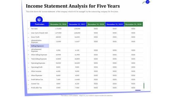 Outsourcing_Of_Finance_And_Accounting_Processes_Ppt_PowerPoint_Presentation_Complete_Deck_With_Slides_Slide_29.jpg