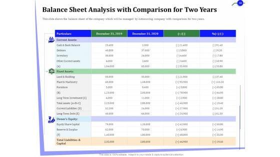 Outsourcing_Of_Finance_And_Accounting_Processes_Ppt_PowerPoint_Presentation_Complete_Deck_With_Slides_Slide_30.jpg