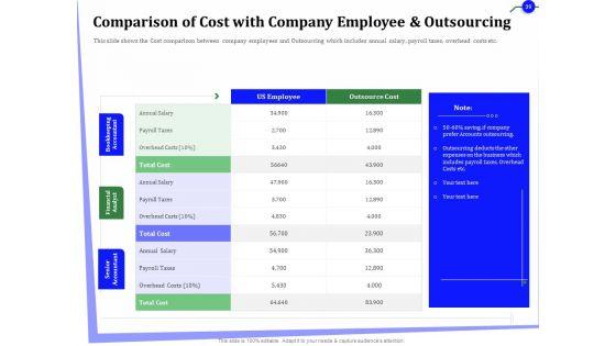 Outsourcing_Of_Finance_And_Accounting_Processes_Ppt_PowerPoint_Presentation_Complete_Deck_With_Slides_Slide_39.jpg