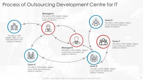 Outsourcing_Ppt_PowerPoint_Presentation_Complete_Deck_With_Slides_Slide_12.jpg