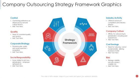 Outsourcing_Ppt_PowerPoint_Presentation_Complete_Deck_With_Slides_Slide_2.jpg