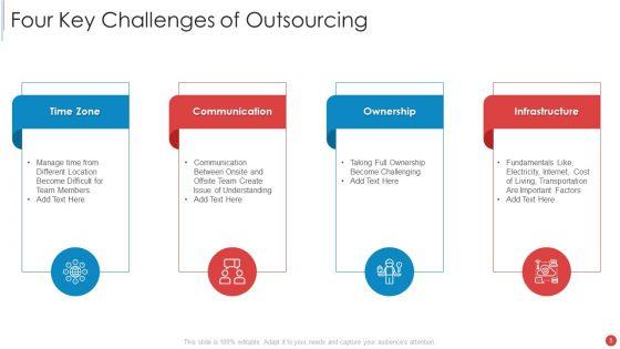 Outsourcing_Ppt_PowerPoint_Presentation_Complete_Deck_With_Slides_Slide_5.jpg