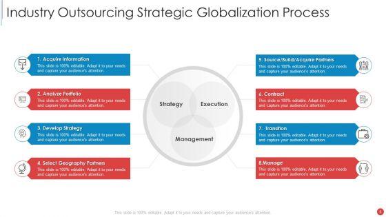Outsourcing_Ppt_PowerPoint_Presentation_Complete_Deck_With_Slides_Slide_6.jpg