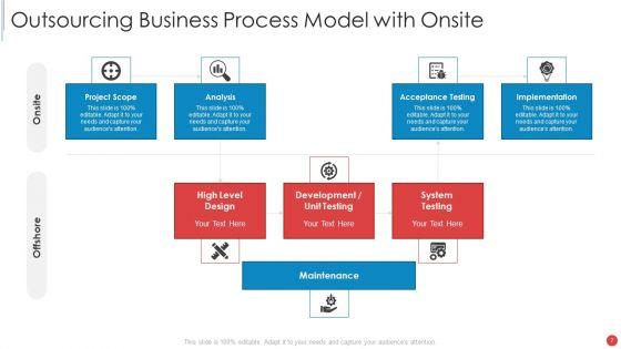 Outsourcing_Ppt_PowerPoint_Presentation_Complete_Deck_With_Slides_Slide_7.jpg
