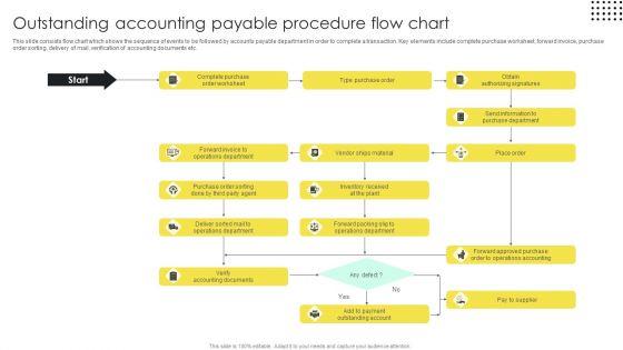 Outstanding_Accounting_Payable_Procedure_Flow_Chart_Introduction_PDF_Slide_1.jpg