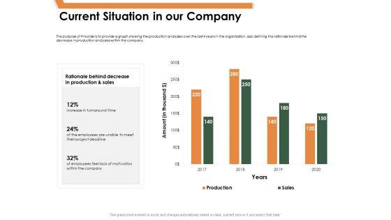 Outstanding_Employee_Current_Situation_In_Our_Company_Ppt_Inspiration_Objects_PDF_Slide_1.jpg
