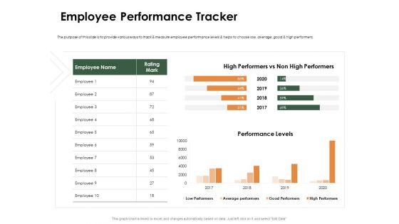 Outstanding_Employee_Employee_Performance_Tracker_Ppt_Styles_Guide_PDF_Slide_1.jpg
