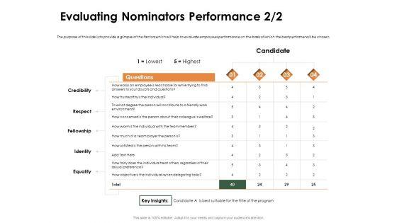 Outstanding_Employee_Evaluating_Nominators_Performance_Equality_Pictures_PDF_Slide_1.jpg