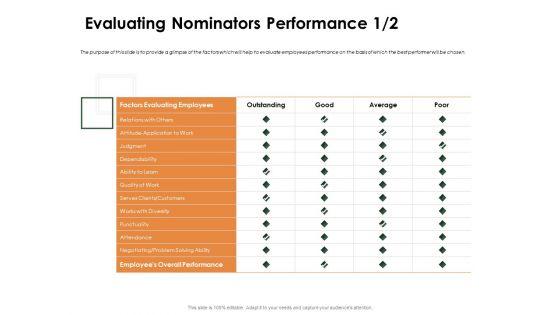 Outstanding_Employee_Evaluating_Nominators_Performance_Ppt_Outline_Influencers_PDF_Slide_1.jpg