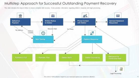 Outstanding_Payment_Recovery_Target_Intervention_Ppt_PowerPoint_Presentation_Complete_Deck_With_Slides_Slide_10.jpg
