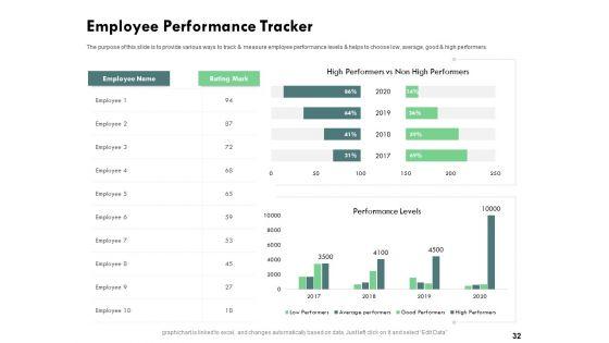Outstanding_Performer_In_The_Workplace_Ppt_PowerPoint_Presentation_Complete_Deck_With_Slides_Slide_32.jpg