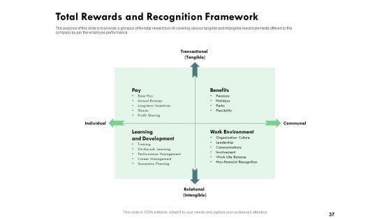 Outstanding_Performer_In_The_Workplace_Ppt_PowerPoint_Presentation_Complete_Deck_With_Slides_Slide_37.jpg