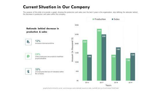 Outstanding_Performer_Workplace_Current_Situation_In_Our_Company_Ppt_Portfolio_Icon_PDF_Slide_1.jpg
