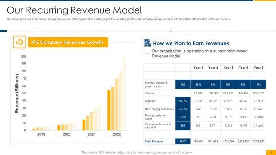 Over_The_Top_Business_Investor_Financing_Pitch_Deck_Ppt_PowerPoint_Presentation_Complete_With_Slides_Slide_9.jpg