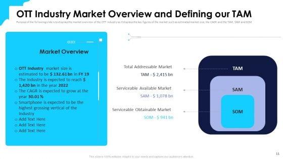 Over_The_Top_Media_Service_Industry_Capital_Funding_Pitch_Deck_Ppt_PowerPoint_Presentation_Complete_Deck_With_Slides_Slide_11.jpg