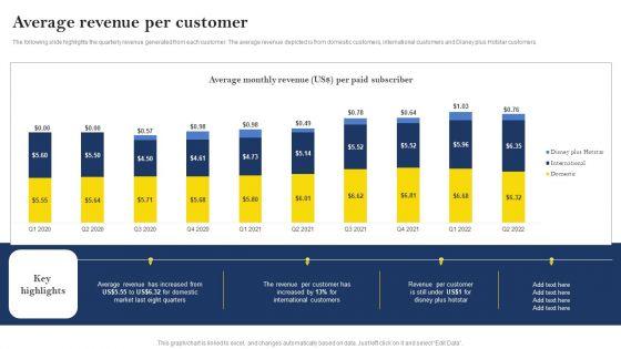 Over_The_Top_Platform_Company_Profile_Average_Revenue_Per_Customer_Infographics_PDF_Slide_1.jpg