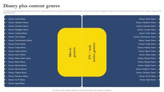 Over_The_Top_Platform_Company_Profile_Disney_Plus_Content_Genres_Graphics_PDF_Slide_1.jpg
