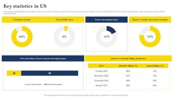 Over_The_Top_Platform_Company_Profile_Key_Statistics_In_US_Icons_PDF_Slide_1.jpg