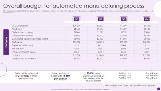 Overall_Budget_For_Automated_Manufacturing_Process_Deploying_Automation_To_Enhance_Summary_PDF_Slide_1.jpg