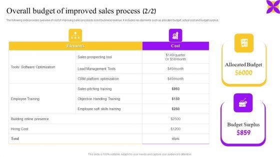 Overall_Budget_Of_Improved_Sales_Process_Ppt_Layouts_Clipart_Images_PDF_Slide_2.jpg