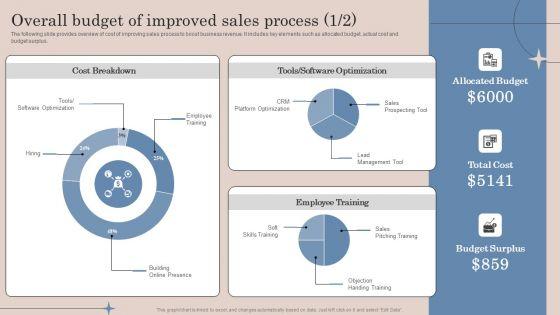 Overall_Budget_Of_Improved_Sales_Process_Strategic_Action_Plan_To_Optimize_Sales_Team_Productivity_Microsoft_PDF_Slide_1.jpg