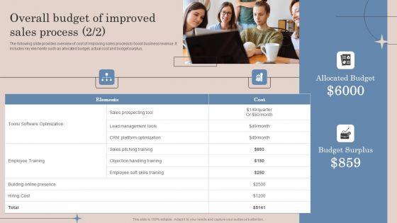 Overall_Budget_Of_Improved_Sales_Process_Strategic_Action_Plan_To_Optimize_Sales_Team_Productivity_Microsoft_PDF_Slide_2.jpg