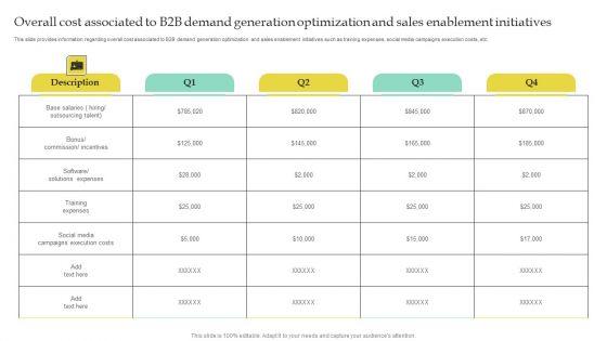 Overall_Cost_Associated_To_B2B_Demand_Generation_Optimization_And_Sales_Enablement_Initiatives_Pictures_PDF_Slide_1.jpg