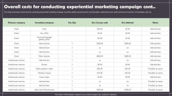 Overall_Costs_For_Conducting_Experiential_Marketing_Campaign_Template_PDF_Slide_2.jpg