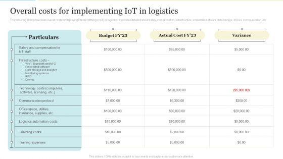 Overall_Costs_For_Implementing_Iot_In_Logistics_Demonstration_PDF_Slide_1.jpg