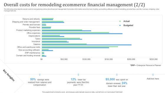 Overall_Costs_For_Remodeling_Ecommerce_Financial_Management_Financial_Management_Strategies_Brochure_PDF_Slide_2.jpg