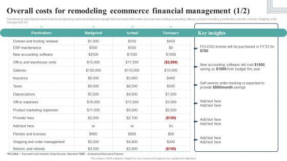 Overall_Costs_For_Remodeling_Ecommerce_Financial_Management_Microsoft_PDF_Slide_1.jpg