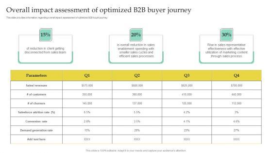 Overall_Impact_Assessment_Of_Optimized_B2B_Buyer_Journey_Formats_PDF_Slide_1.jpg