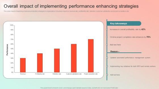 Overall_Impact_Of_Implementing_Performance_Enhancing_Strategies_Brochure_PDF_Slide_1.jpg