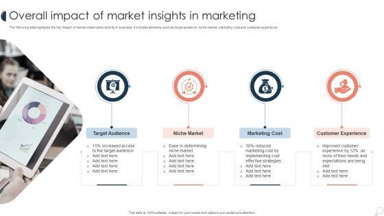 Overall_Impact_Of_Market_Insights_In_Marketing_Ppt_PowerPoint_Presentation_File_Files_PDF_Slide_1.jpg