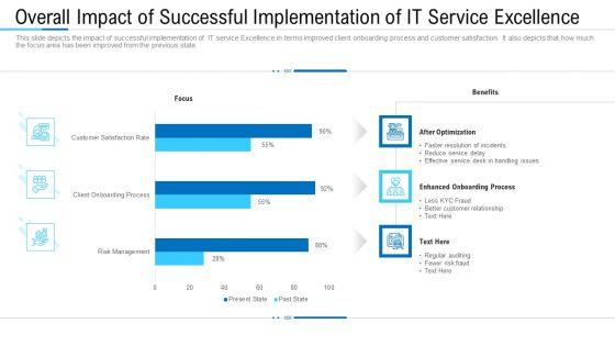 Overall_Impact_Of_Successful_Implementation_Of_IT_Service_Excellence_Ppt_Portfolio_Examples_PDF_Slide_1.jpg