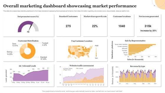 Overall_Marketing_Dashboard_Showcasing_Market_Performance_Icons_PDF_Slide_1.jpg
