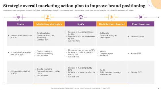 Overall_Marketing_Ppt_PowerPoint_Presentation_Complete_Deck_With_Slides_Slide_10.jpg