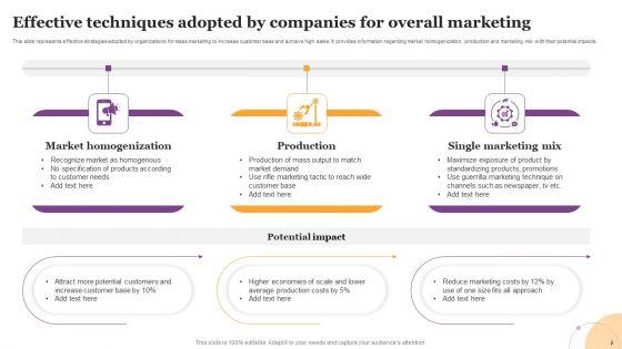 Overall_Marketing_Ppt_PowerPoint_Presentation_Complete_Deck_With_Slides_Slide_2.jpg