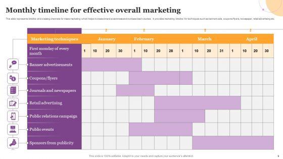 Overall_Marketing_Ppt_PowerPoint_Presentation_Complete_Deck_With_Slides_Slide_9.jpg