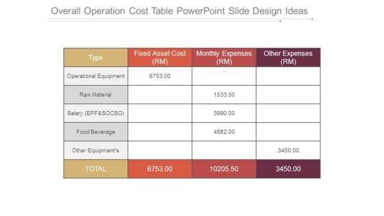 Overall_Operation_Cost_Table_Powerpoint_Slide_Design_Ideas_1.jpg