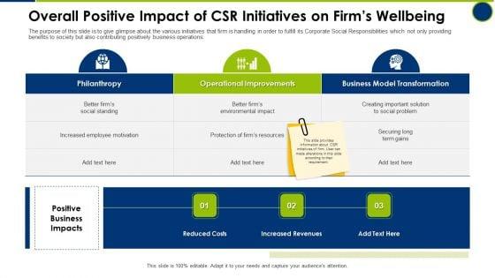 Overall_Positive_Impact_Of_CSR_Initiatives_On_Firms_Wellbeing_Operating_Manual_Ppt_Icon_Show_PDF_Slide_1.jpg