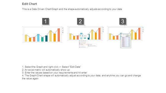 Overall_Revenue_Analysis_Bar_Chart_Powerpoint_Slide_Information_4.jpg
