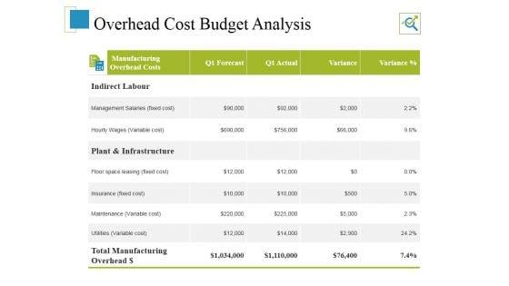 Overhead_Cost_Budget_Analysis_Ppt_PowerPoint_Presentation_Pictures_Information_Slide_1.jpg