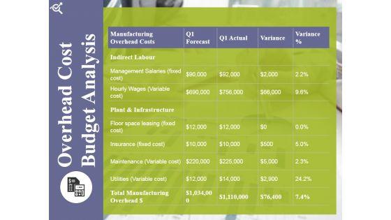 Overhead_Cost_Budget_Analysis_Ppt_PowerPoint_Presentation_Professional_Slide_1.jpg