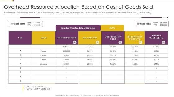 Overhead_Resource_Allocation_Based_On_Cost_Of_Goods_Sold_Graphics_PDF_Slide_1.jpg
